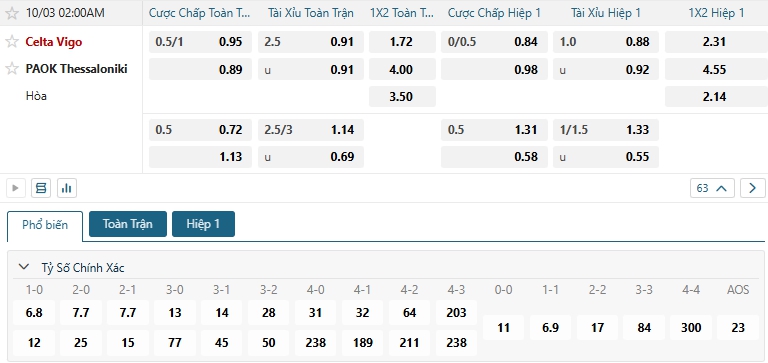 Tip bóng đá Celta Vigo vs PAOK Thessaloniki