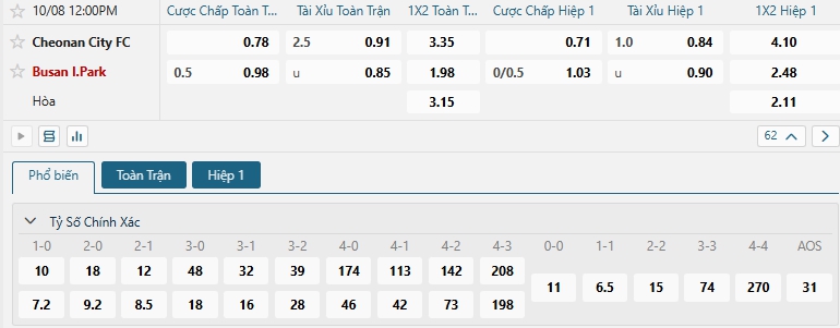 Tip bóng đá Cheonan City FC vs Busan I.Park
