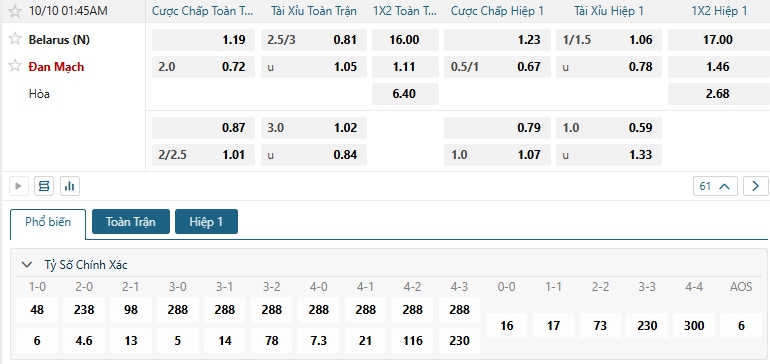 Tip bóng đá Belarus (N) vs Đan Mạch