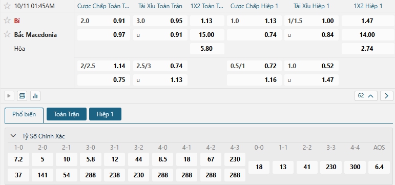 Tip bóng đá Bỉ vs Bắc Macedonia