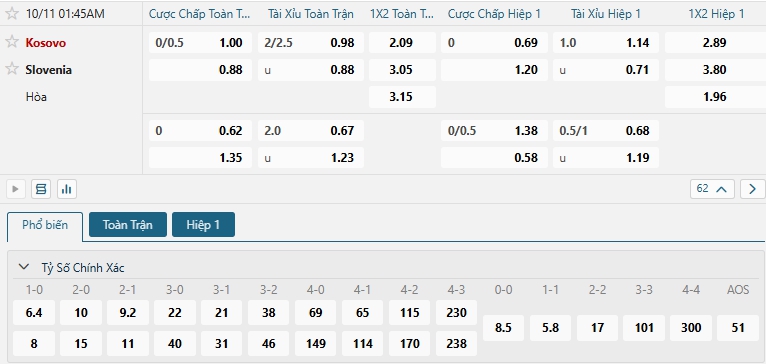 Tip bóng đá Kosovo vs Slovenia