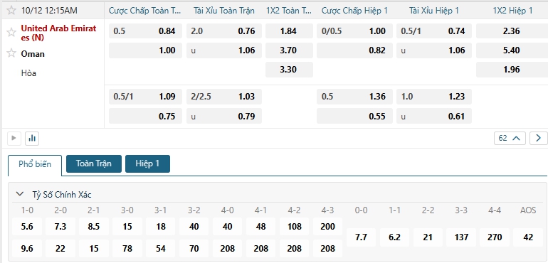 Tip bóng đá United Arab Emirates (N) vs Oman