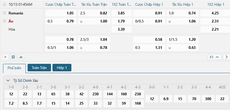 Tip bóng đá Romania vs Áo