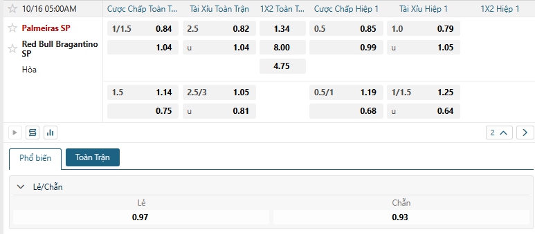 Tip bóng đá Palmeiras SP vs Red Bull Bragantino SP