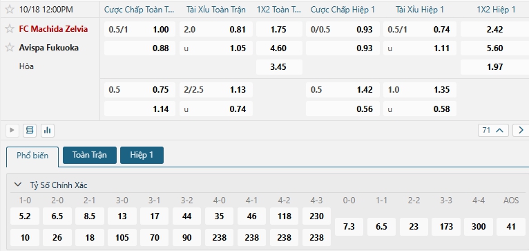 Tip bóng đá FC Machida Zelvia vs Avispa Fukuoka
