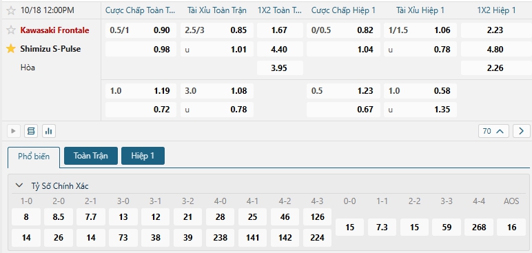 Tip bóng đá Kawasaki Frontale vs Shimizu S-Pulse