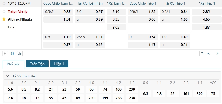 Tip bóng đá Tokyo Verdy vs Albirex Niigata