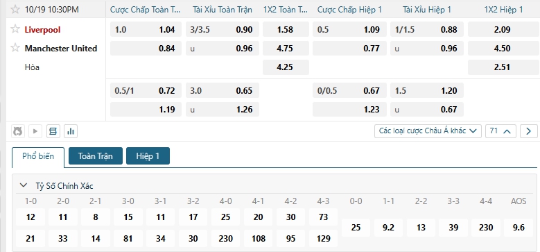 Tip bóng đá Liverpool vs Manchester United