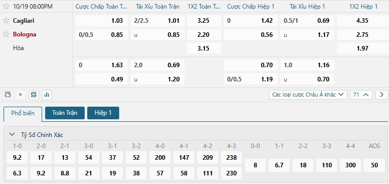 Tip bóng đá Cagliari vs Bologna