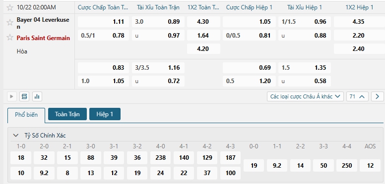 Tip bóng đá Bayer 04 Leverkusen vs Paris Saint Germain