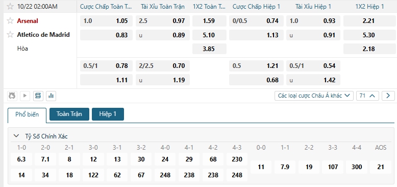 Tip bóng đá Arsenal vs Atletico de Madrid