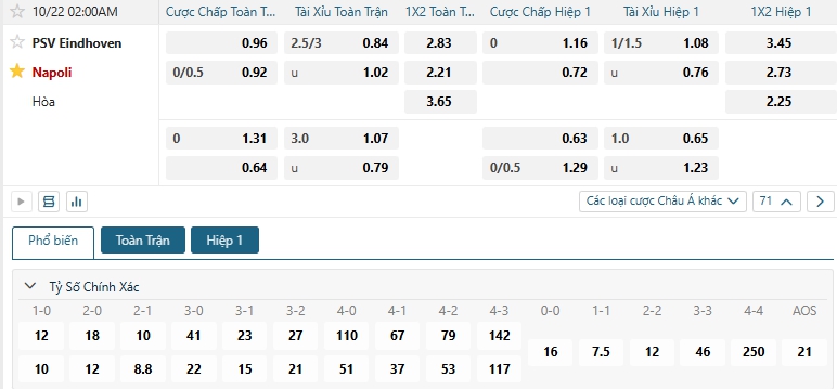 Tip bóng đá PSV Eindhoven vs Napoli