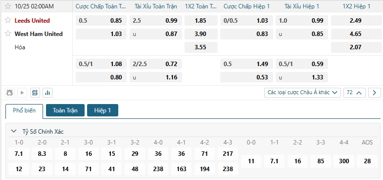 Tip bóng đá Leeds United vs West Ham United