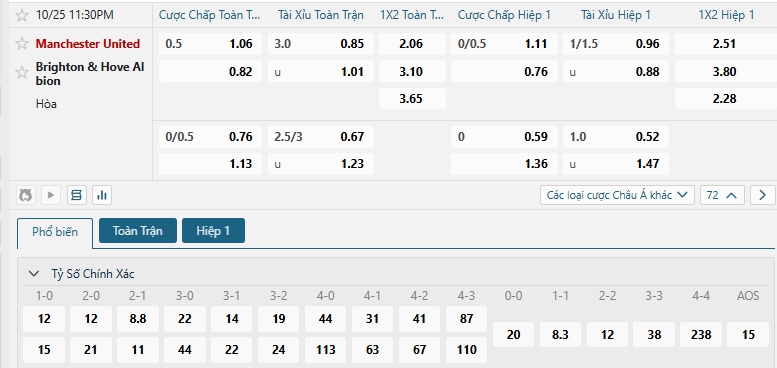 Tip bóng đá Manchester United vs Brighton & Hove Albion