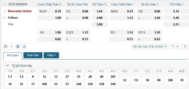 Tip bóng đá Newcastle United vs Fulham