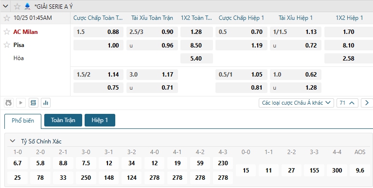 Tip bóng đá AC Milan vs Pisa