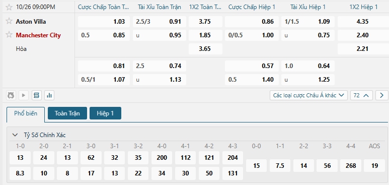 Tip bóng đá Aston Villa vs Manchester City