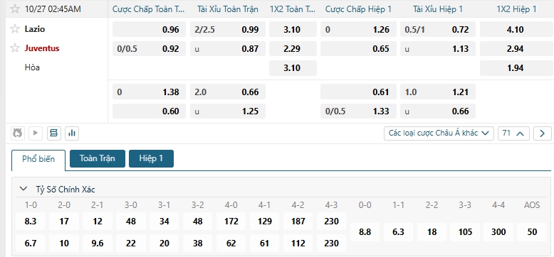 Tip bóng đá Lazio vs Juventus