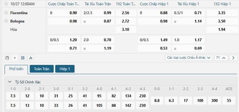 Tip bóng đá Fiorentina vs Bologna