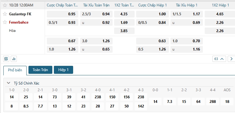 Tip bóng đá Gaziantep FK vs Fenerbahce