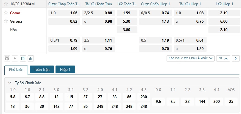 Tip bóng đá Como vs Verona