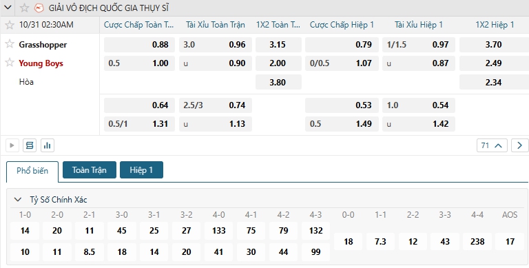 Tip bóng đá Grasshopper vs Young Boys