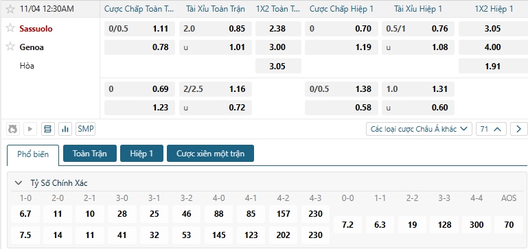 Tip bóng đá Sassuolo vs Genoa