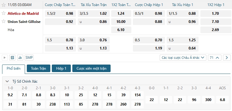 Tip bóng đá Atletico de Madrid vs Union Saint-Gilloise