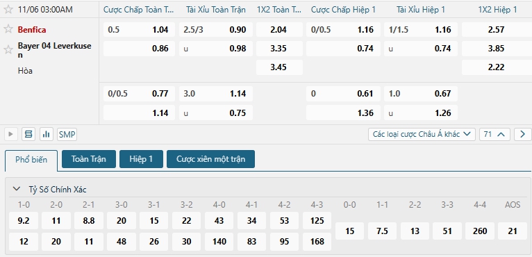 Tip bóng đá Benfica vs Bayer 04 Leverkusen