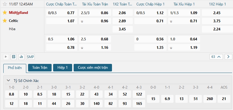 Tip bóng đá Midtjylland vs Celtic