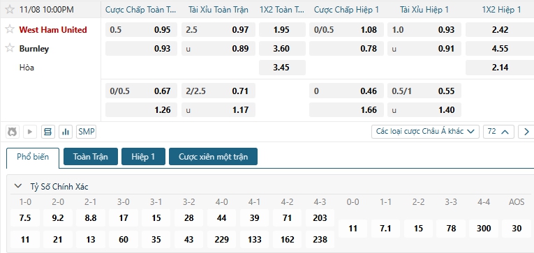 Tip bóng đá West Ham United vs Burnley