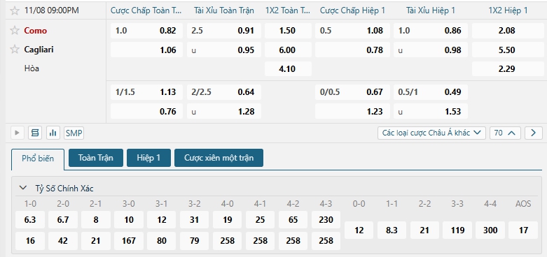 Tip bóng đá Como vs Cagliari