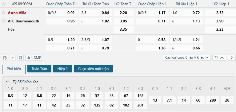 Tip bóng đá Aston Villa vs AFC Bournemouth