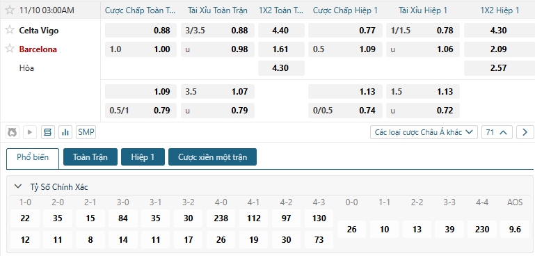 Tip bóng đá Celta Vigo vs Barcelona