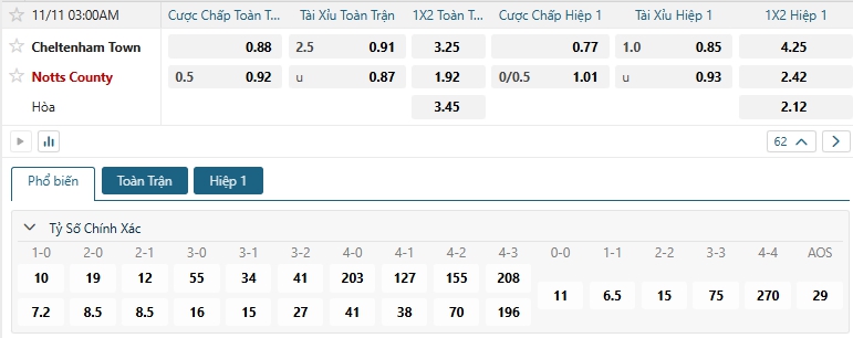 Tip bóng đá Cheltenham Town vs Notts County