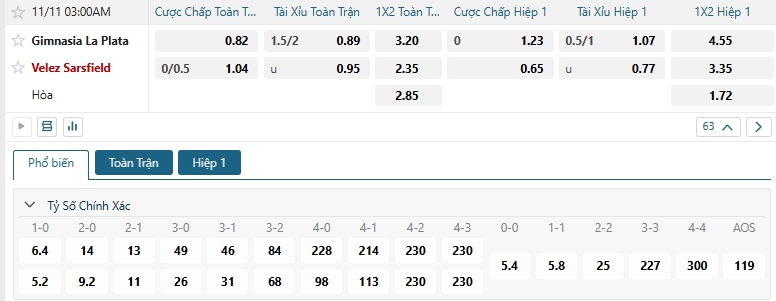 Tip bóng đá Gimnasia La Plata vs Velez Sarsfield