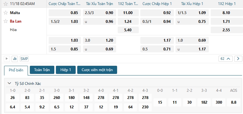 Tip bóng đá Malta vs Ba Lan