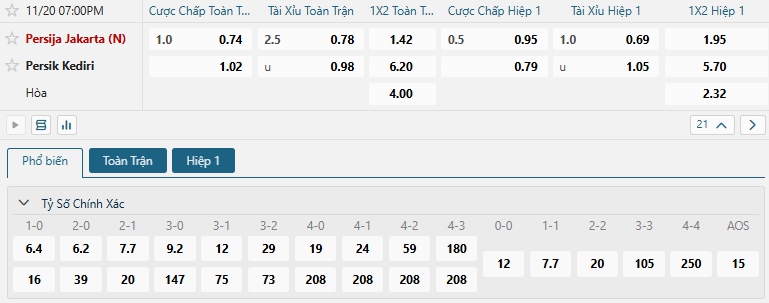 Tip bóng đá Persija Jakarta (N) vs Persik Kediri